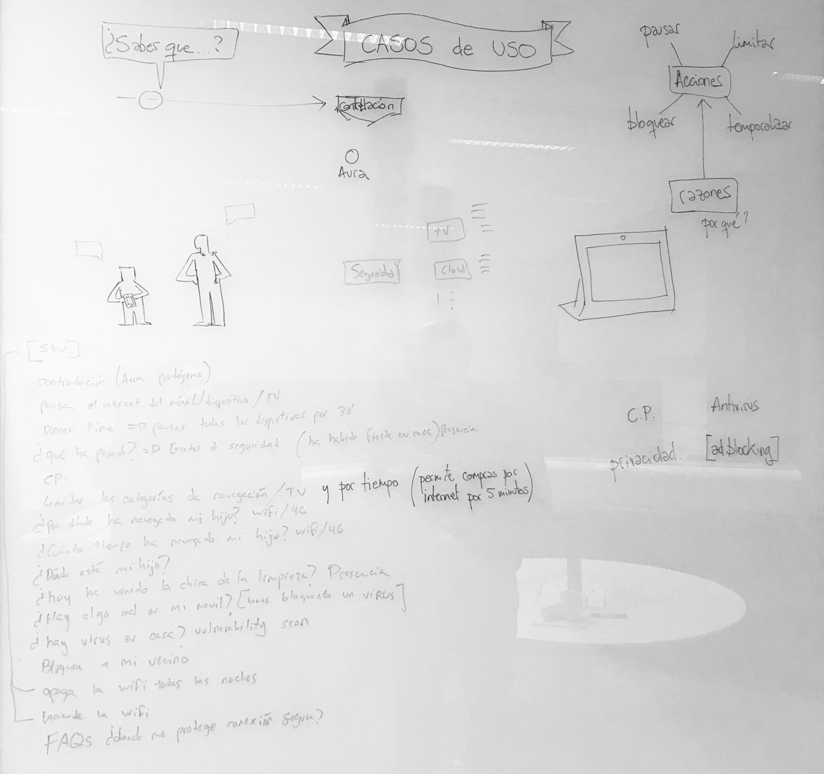 Smart WiFi whiteboard casos de uso