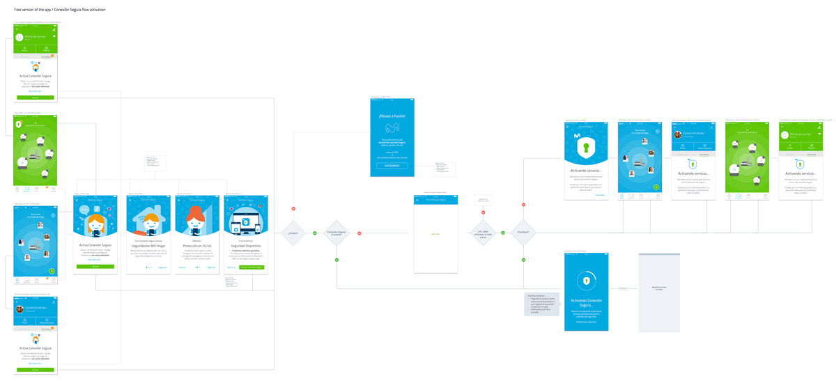 Smart WiFi activation flow
