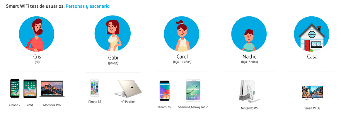 Smart WiFi escenarios